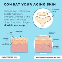 Load image into Gallery viewer, Premium Anti-Wrinkle Chest & Neck Pads